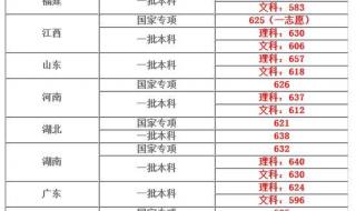 同济大学录取分数线 同济大学录取分数线