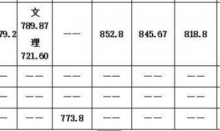 同济大学录取分数线 同济大学录取分数线